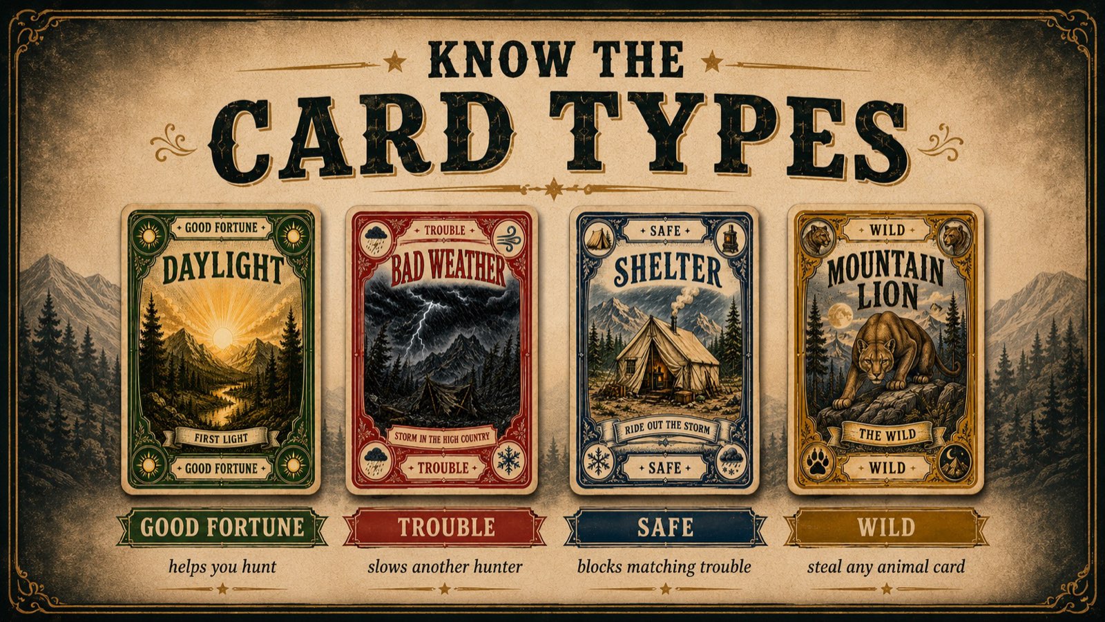 Know the Card Types: Good Fortune helps you hunt, Trouble slows another hunter, Safe blocks matching trouble, Wild steals any animal card